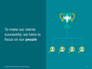 6Copyright © 2015 Accenture All rights reserved.
To make our clients
successful, we have to
focus on our people
 
