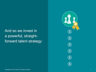 7Copyright © 2015 Accenture All rights reserved.
And so we invest in
a powerful, straight-
forward talent strategy
 