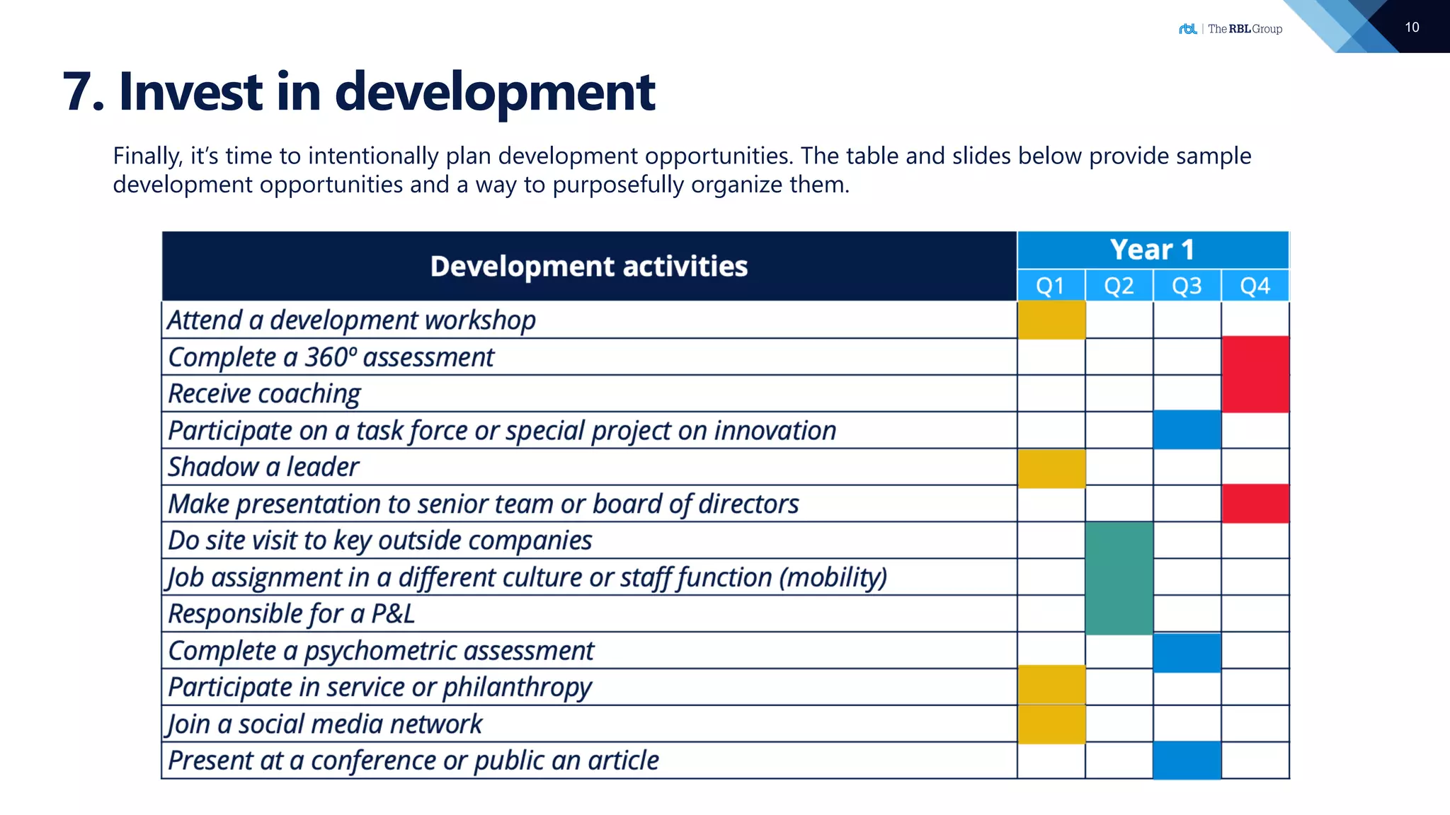 10
7. Invest in development
Finally, it’s time to intentionally plan development opportunities. The table and slides below provide sample
development opportunities and a way to purposefully organize them.
 