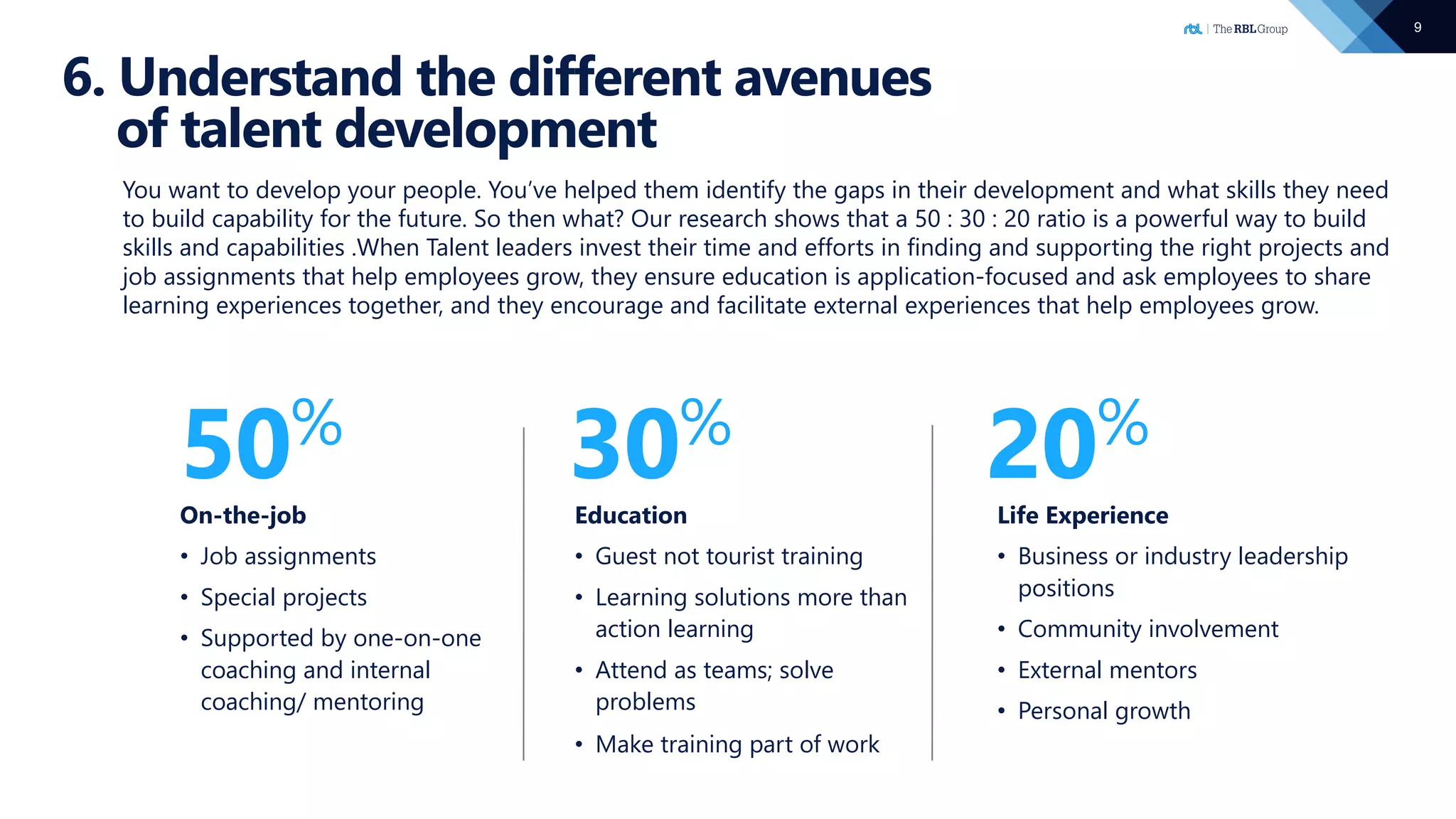 9
6. Understand the different avenues
of talent development
50%
On-the-job
• Job assignments
• Special projects
• Supported by one-on-one
coaching and internal
coaching/ mentoring
Education
• Guest not tourist training
• Learning solutions more than
action learning
• Attend as teams; solve
problems
• Make training part of work
Life Experience
• Business or industry leadership
positions
• Community involvement
• External mentors
• Personal growth
You want to develop your people. You’ve helped them identify the gaps in their development and what skills they need
to build capability for the future. So then what? Our research shows that a 50 : 30 : 20 ratio is a powerful way to build
skills and capabilities .When Talent leaders invest their time and efforts in finding and supporting the right projects and
job assignments that help employees grow, they ensure education is application-focused and ask employees to share
learning experiences together, and they encourage and facilitate external experiences that help employees grow.
30%
20%
 