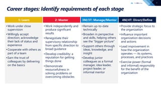 The 7 Essential Steps of Talent Development | PDF