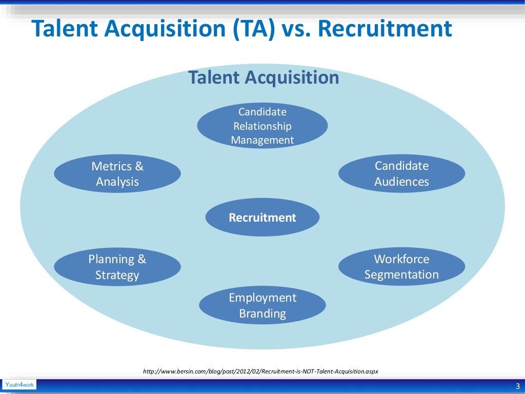 Talent Acquisition Trends