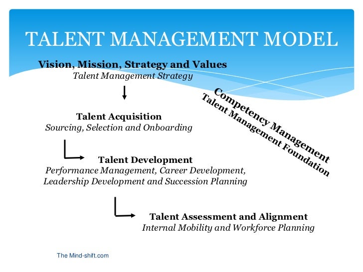 Talent Acquisition, Development, and Retention in Emerging Markets