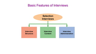 Basic Features of Interviews 
Interview 
Structure 
Interview 
Administration 
Selection 
Interviews 
Interview 
Content 
 