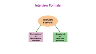 Interview Formats 
Unstructured 
or 
Nondirective 
Interview 
Interview 
Formats 
Structured 
or 
Directive 
Interview 
 