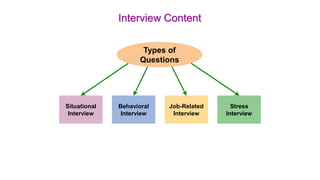 Interview Content 
Situational 
Interview 
Stress 
Interview 
Types of 
Questions 
Behavioral 
Interview 
Job-Related 
Interview 
 
