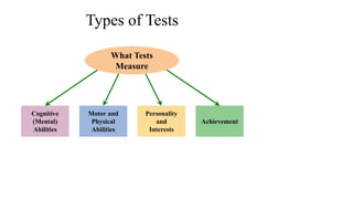 Types of Tests 
Cognitive 
(Mental) 
Abilities 
Achievement 
What Tests 
Measure 
Motor and 
Physical 
Abilities 
Personality 
and 
Interests 
 