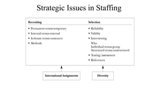 Strategic Issues in Staffing 
 