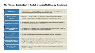 The Following Describe Each Of The Sub-processes That Make Up Recruitment 
Plan Workforce 
• The strategic review of organizational growth and change as it relates to Recruiting activity and how 
this aligns with the overall strategic direction and organizational goals 
Develop Position 
Requisition 
• Development of new job requisitions to fulfill the talent and skills needs identified in the “Plan 
Workforce” process or updating existing job requisitions when a position becomes vacant 
II 
III 
Source /Pipeline Candidates 
• The identification, selection and use of appropriate medium(s) to attract prospective candidates to 
apply and be considered for employment opportunities 
Manage, Track & Screen 
Candidates 
• The management and tracking of current and past candidate data/information in order to select the 
best qualified talent to be considered for employment opportunities 
Interview & Select 
Candidates 
• The review and assessment of the best qualified candidates for a particular job requisition 
IV 
V 
VI 
Extend Offer & Conduct Pre- 
Employment Due Diligence 
• The pre-employment due diligence around background checks, reference checks, employment history 
and licensing/education requirements and offer communication to candidate 
• The offer extension is the preparation and approval routing of an employment offer to the best 
qualified candidate that is contingent upon the completion of necessary reviews and checks 
Manage New Hire 
Integration 
I 
VII 
• The initial stage of entry to employment through proper paperwork completion and onboarding 
procedures and training 
 