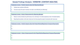 Sample Findings /Analysis– VERBATIM (CONTENT ANALYSIS) 
Employees version - Positive Aspects about the Reporting Manager 
1. Tackles team problems efficiently 
2. Concerns about the team members are taken care efficiently and effectively 
Employees version - Areas of Improvement for Reporting Manager 
1. Need to monitor directly the performance of an individual, if not well projected by their immediate leaders. 
2. Reporting the problem at the last minute and not discussing the project movements with resources 
Employees version - Positive Aspects about the Project/Vertical/Department Company/Organization 
1. 
2. 
Employees version – Areas of improvement for the Project/Vertical/Department Company/Organization 
1. 
2. 
 