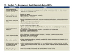 VI– Conduct Pre-Employment Due Diligence & Extend Offer 
Process Step Detail 
1. Determine appropriate 
candidate offer and obtain 
necessary approvals 
• Work with Recruiter to determine appropriate offer package for selected candidate and obtain necessary 
approval from HR Business Partner 
2. Receive notification that 
offer has been approved 
• Review offer details 
• If hire is Re-Hire (formal employee), go to step 3 
• If hire is New Hire, go to step 4 
3. Verify internal employment 
history 
• Review employment record and contact former line manager to obtain feedback on prior job performance 
and fit 
• If re-hires passes checks proceed to step 4 
• If re-hire fails checks proceed to step 7 
4. Create offer package and 
extend offer 
• Update candidate status to Extend Offer 
• Choose appropriate offer letter template from library in , input salary and start date requirements and 
generate offer letter 
• Call candidate to extend verbal offer, contingent on background and criminal checks 
• If candidate accepts proceed to step 5 
• If candidate declines proceed to step 8 
5. Conduct background checks 
• Verify employment, licensing, certification, education of candidate; engage vendors as required 
• If candidate passes, proceed to step 6 
• If candidate fails, proceed to step 8 
6. Close position requisition 
• Update candidate status as Offer Accepted/ Hired and close position requisition in order to ensure time to 
fill metrics are captured in 
7. Indicate candidate status as 
not qualified for hire and 
communicate results 
• Update candidate status as not qualified for hire and contact candidate to let them know they will not be 
moving forward in the hiring process. Meet with Hiring Manager to discuss alternate candidates/ sourcing 
strategies 
8. Notify Hiring Manager 
• Notify Hiring Manager that candidate has failed background/ criminal checks 
 