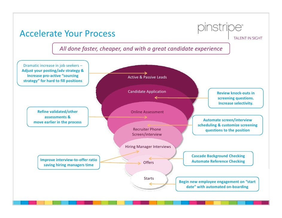 Talent Acquisition Challenges Recruitment Trends and Issues Facing T…