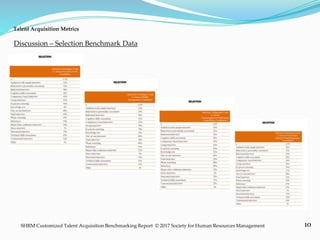 10
Talent Acquisition Metrics
SHRM Customized Talent Acquisition Benchmarking Report © 2017 Society for Human Resources Management
Discussion – Selection Benchmark Data
 