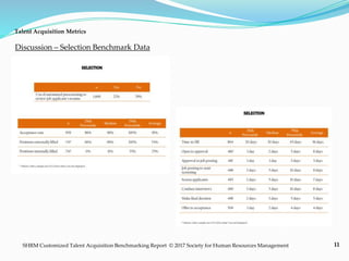 11
Talent Acquisition Metrics
SHRM Customized Talent Acquisition Benchmarking Report © 2017 Society for Human Resources Management
Discussion – Selection Benchmark Data
 