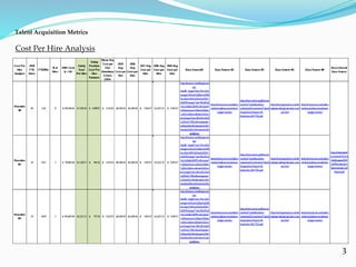 3
Cost Per Hire Analysis
Talent Acquisition Metrics
 