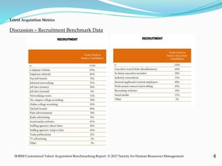4
Discussion – Recruitment Benchmark Data
Talent Acquisition Metrics
SHRM Customized Talent Acquisition Benchmarking Report © 2017 Society for Human Resources Management
 