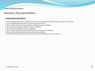 9
Talent Acquisition Metrics
© 2019 Harver.com
Average Industry Benchmarks
• The average cost-per-hire was $4,129 in 2017, down from $4,425 in 2016 but equal to what it was in 2015
• 15% of all HR related expenses are due to recruitment costs
• 90% of 1,749 companies used employee referrals to source candidates
• 85% used their company website to source candidates
• 2% used TV advertising to source candidates
• 61% of 1,641 companies used networking to source executive candidates
• 41% used recruiting websites to source executive candidates
• 78% of 1,668 companies don’t use automated pre-screening software to sift resumes
Discussion – Recruitment Metrics
 