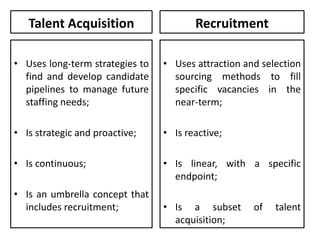 Talent acquisition strategy | PPTX