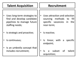Talent acquisition strategy