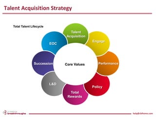 Talent acquisition training | PPTX