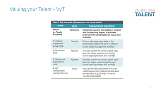 Valuing your Talent - VyT 
12 
 