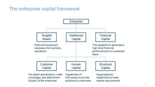 The enterprise capital framework 
4 
 