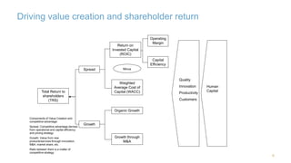 Driving value creation and shareholder return 
6 
Total Return to 
shareholders 
(TRS) 
Spread 
Return on 
Invested Capital 
(ROIC) 
Minus 
Weighted 
Average Cost of 
Capital (WACC) 
Growth 
Organic Growth 
Growth through 
M&A 
Operating 
Margin 
Capital 
Efficiency 
Components of Value Creation and 
competitive advantage: 
Spread: Competitive advantage derived 
from operational and capital efficiency 
and pricing strategy 
Growth: Value from new 
products/services through innovation, 
M&A, market share, etc. 
Ratio between them is a matter of 
competitive strategy 
Quality 
Innovation 
Productivity 
Customers 
Human 
Capital 
 