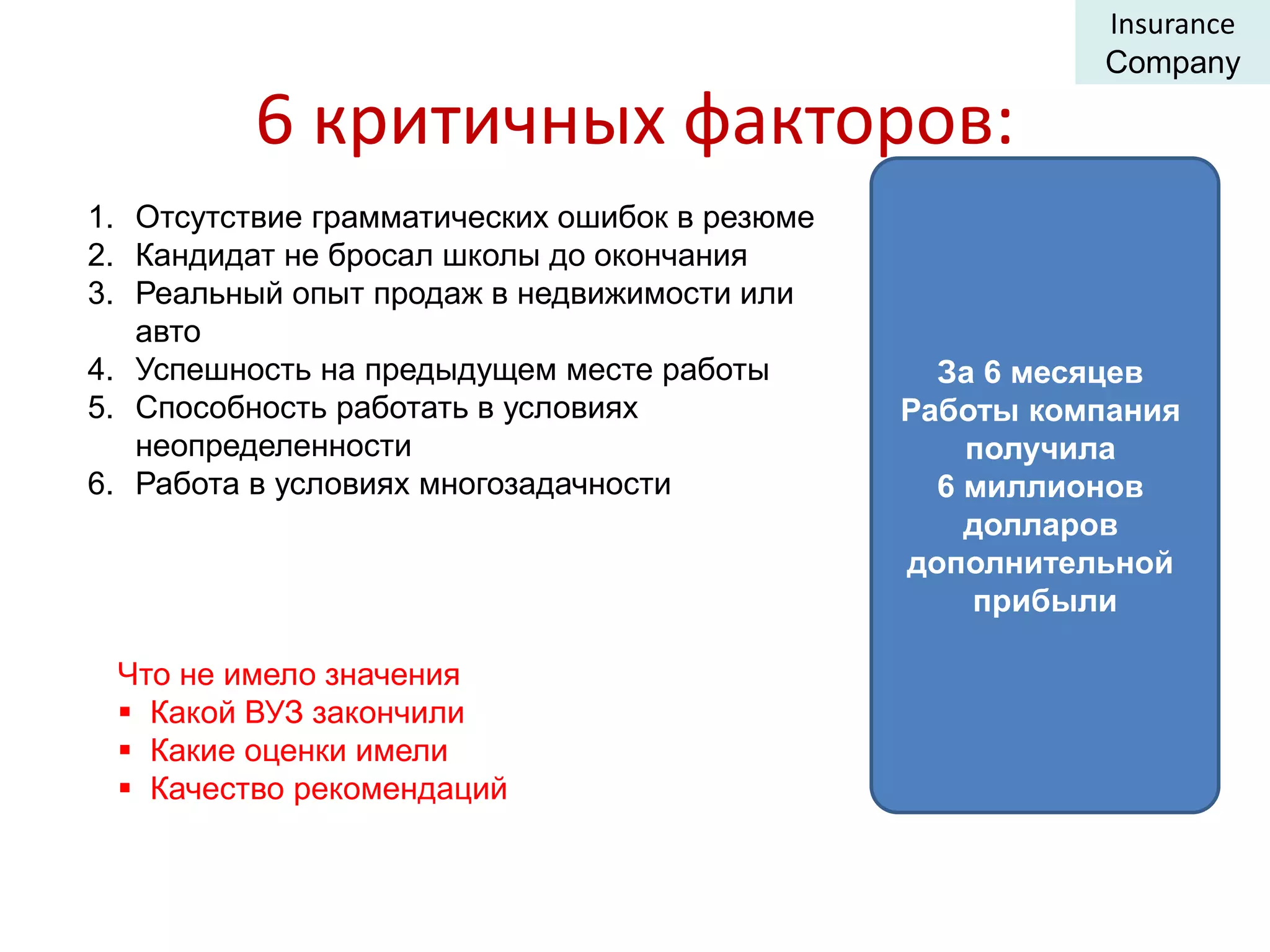 6 критичных факторов: 
1. Отсутствие грамматических ошибок в резюме 
2. Кандидат не бросал школы до окончания 
3. Реальный опыт продаж в недвижимости или 
авто 
4. Успешность на предыдущем месте работы 
5. Способность работать в условиях 
неопределенности 
6. Работа в условиях многозадачности 
За 6 месяцев 
Работы компания 
получила 
6 миллионов 
долларов 
дополнительной 
прибыли 
Что не имело значения 
 Какой ВУЗ закончили 
 Какие оценки имели 
 Качество рекомендаций 
Insurance 
Company 
 