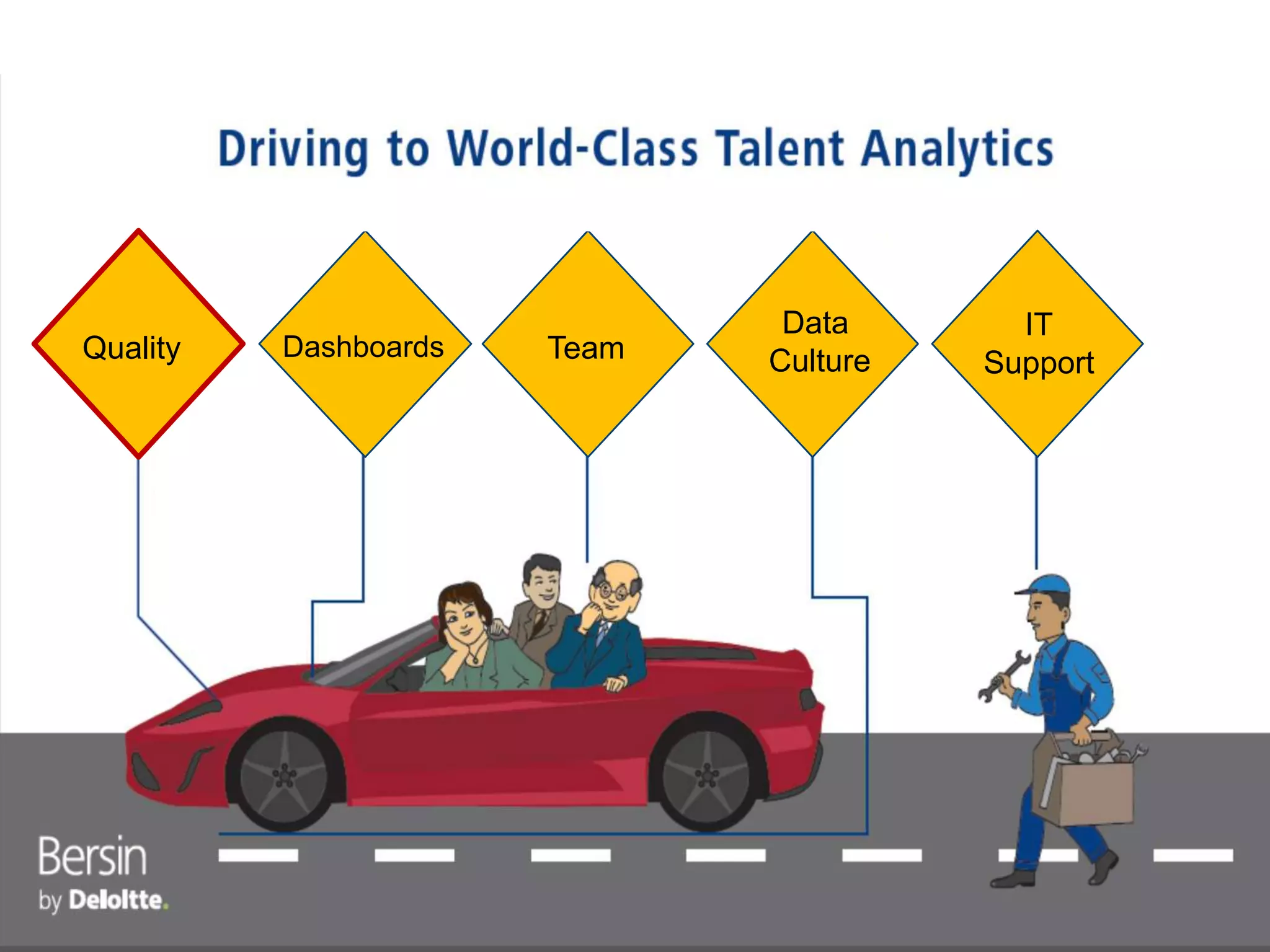 10
z
Quality Dashboards Team
Data
Culture
IT
Support
 