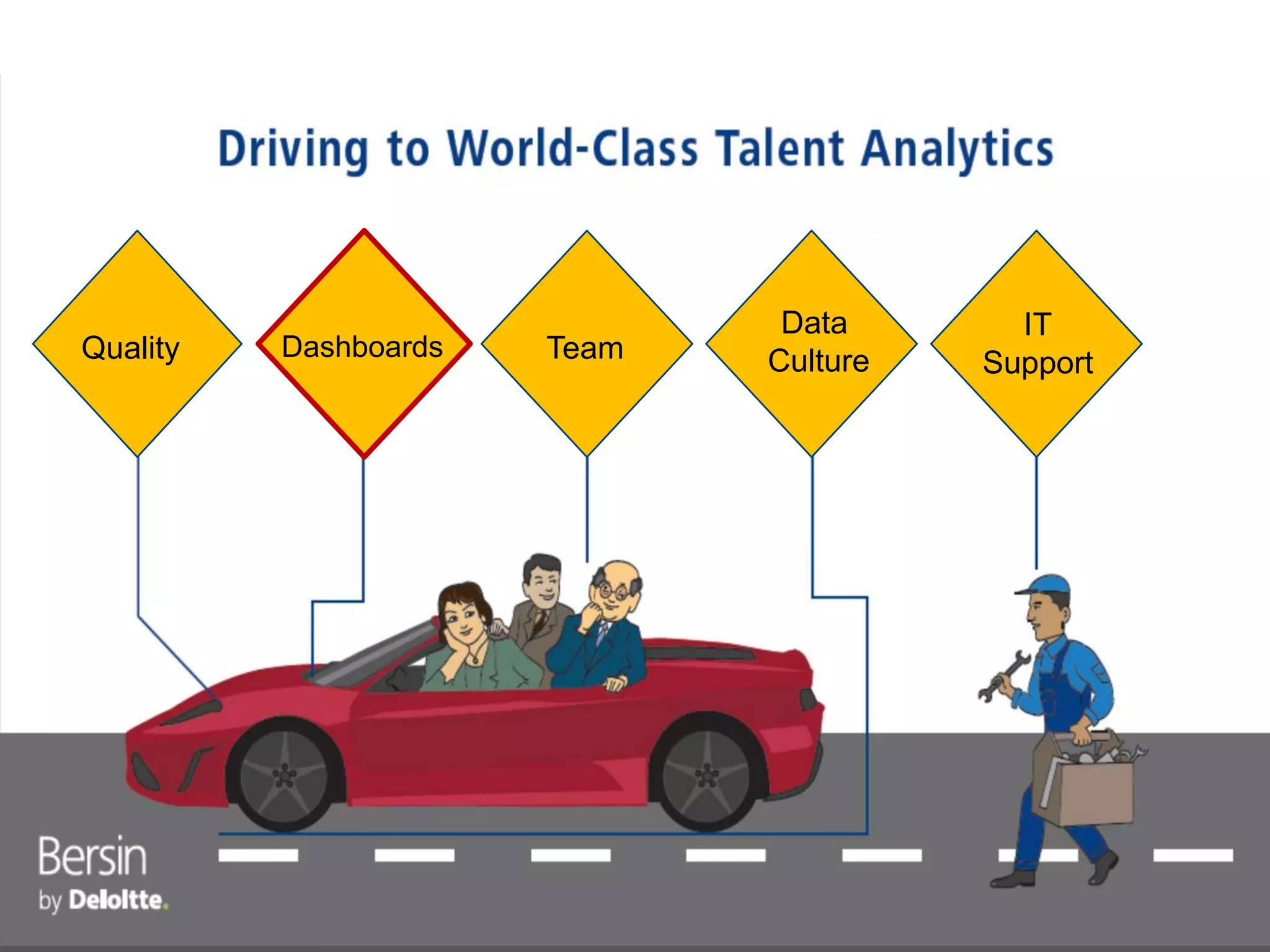 14
z
Quality Dashboards Team
Data
Culture
IT
Support
 