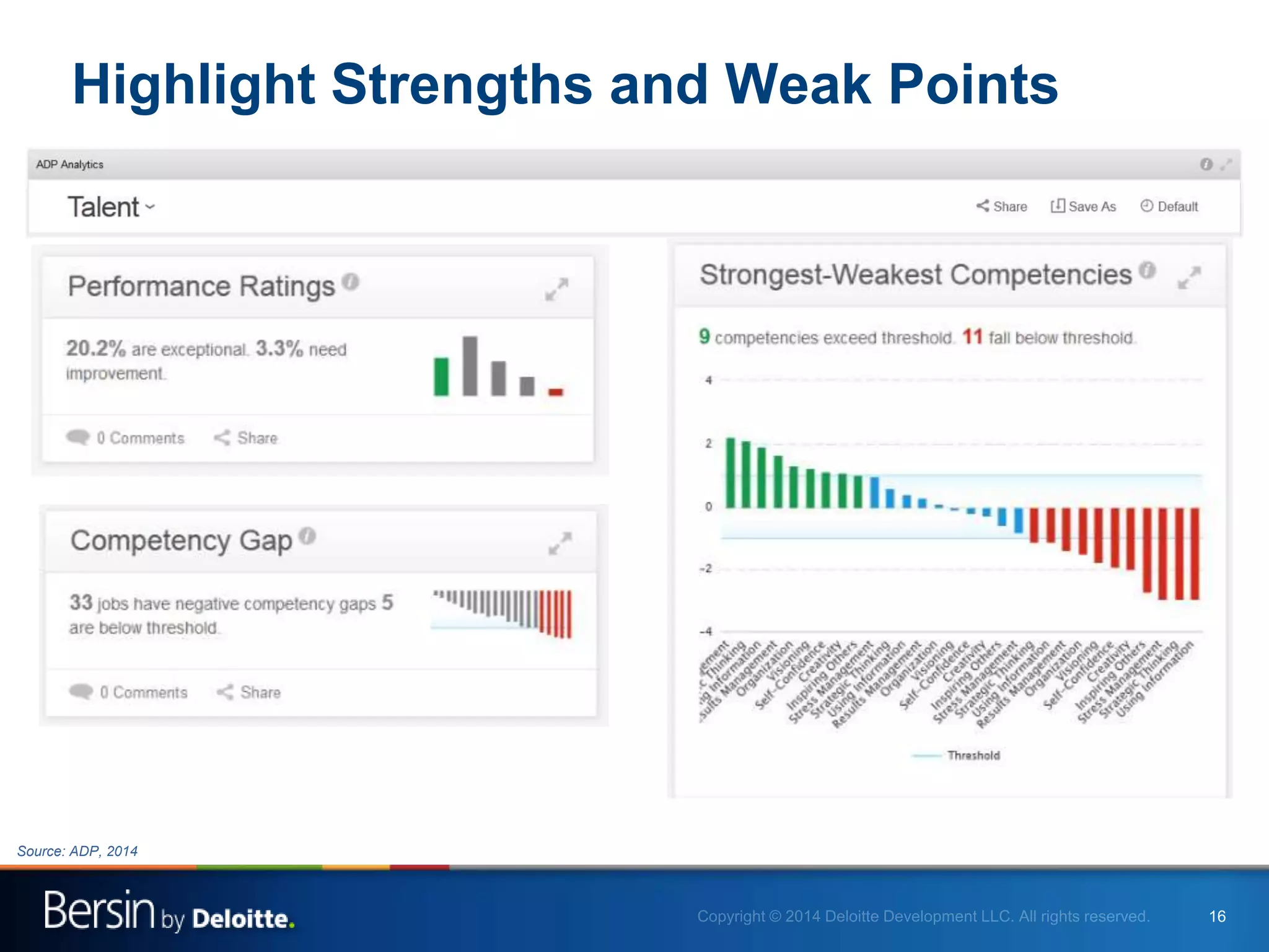 16
Highlight Strengths and Weak Points
Source: ADP, 2014
 