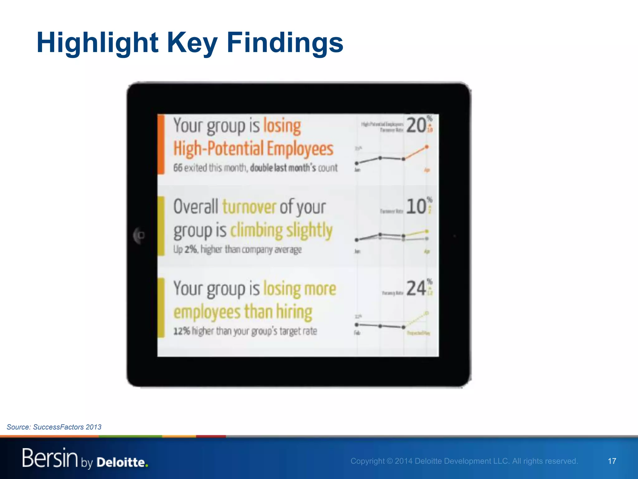17
Highlight Key Findings
Source: SuccessFactors 2013
 
