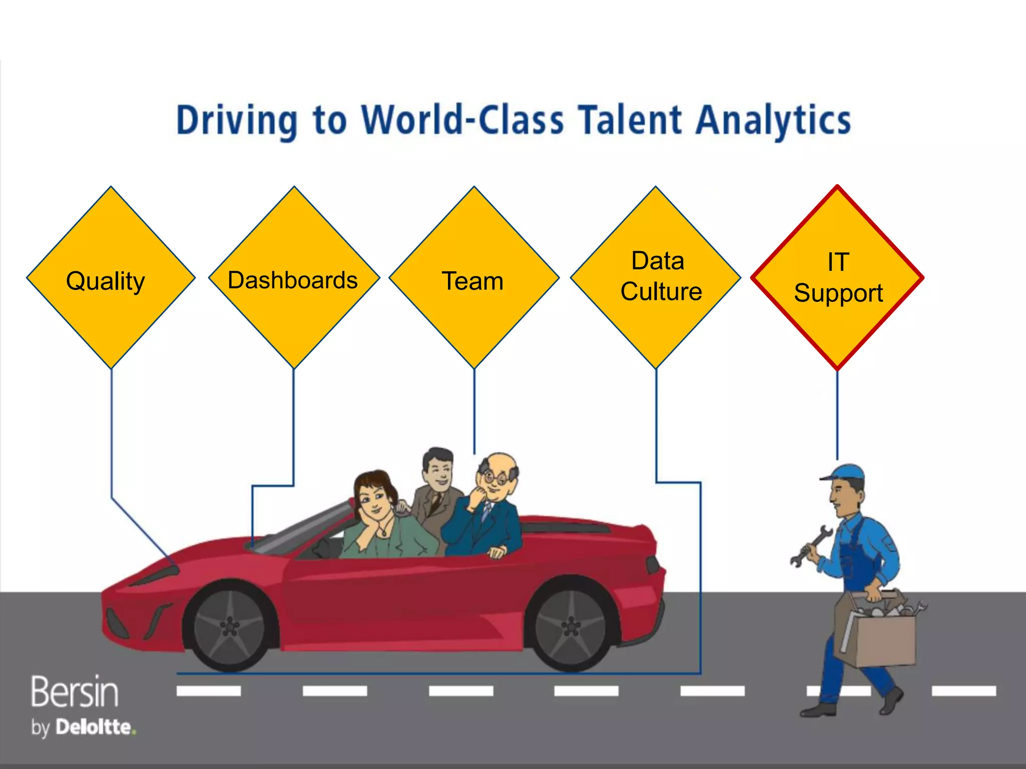 25
z
Quality Dashboards Team
Data
Culture
IT
Support
 