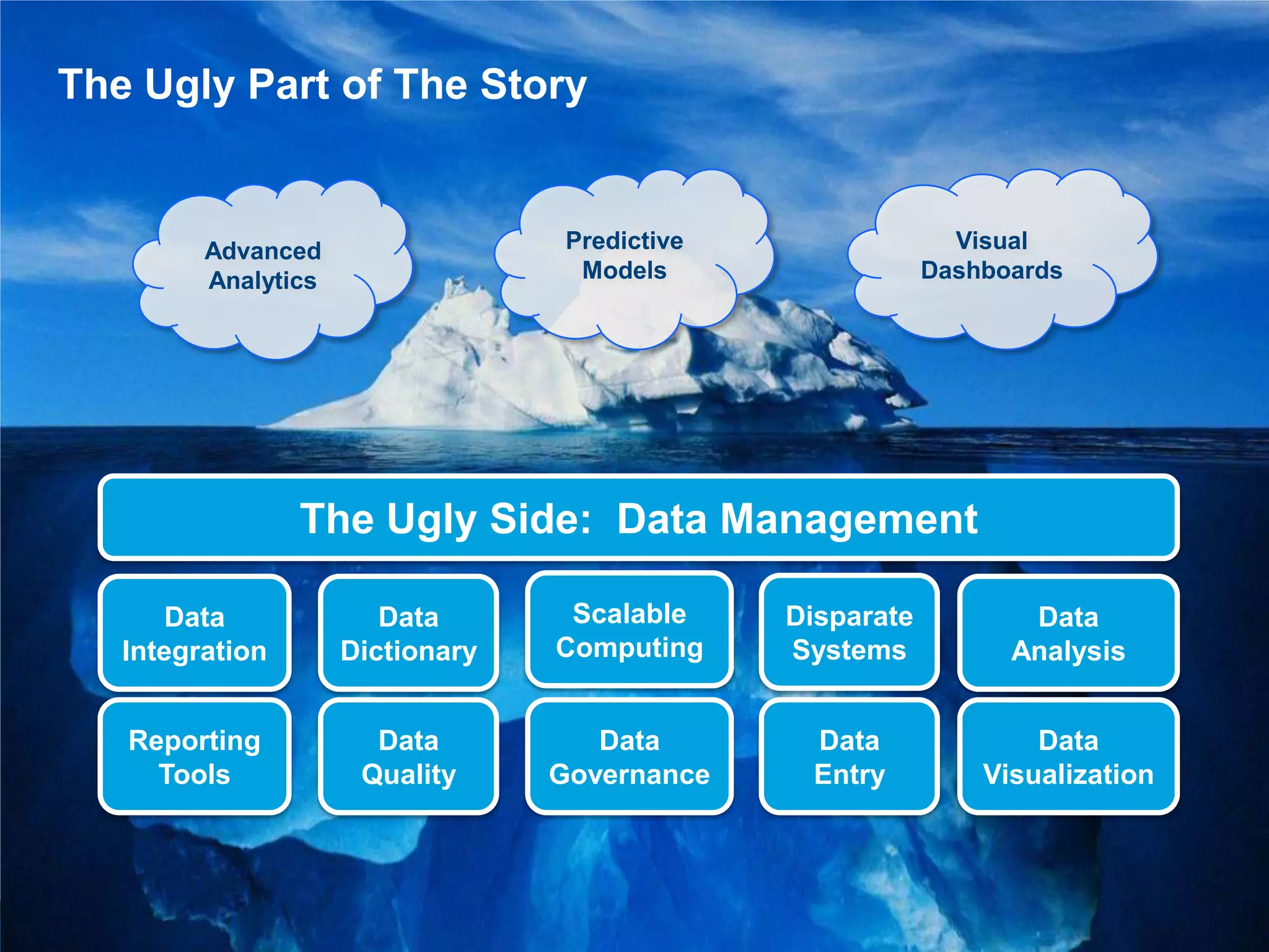 Copyright © 2014 Deloitte Development LLC. All rights reserved.27 IMPACT 2014 THE BUSINESS OF TALENT®
The Ugly Part of The Story
Visual
Dashboards
Advanced
Analytics
Predictive
Models
The Ugly Part of The Story
Visual
Dashboards
Advanced
Analytics
Predictive
Models
Data
Integration
Data
Dictionary
Data
Quality
Data
Governance
Data
Entry
Scalable
Computing
Reporting
Tools
Disparate
Systems
Data
Visualization
Data
Analysis
The Ugly Side: Data Management
 