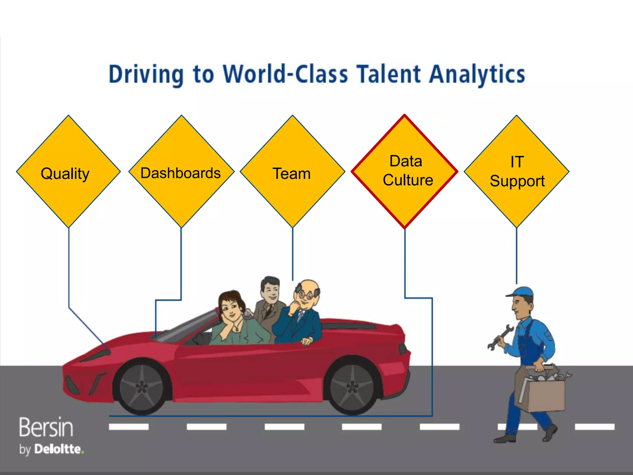 28
z
Quality Dashboards Team
Data
Culture
IT
Support
 