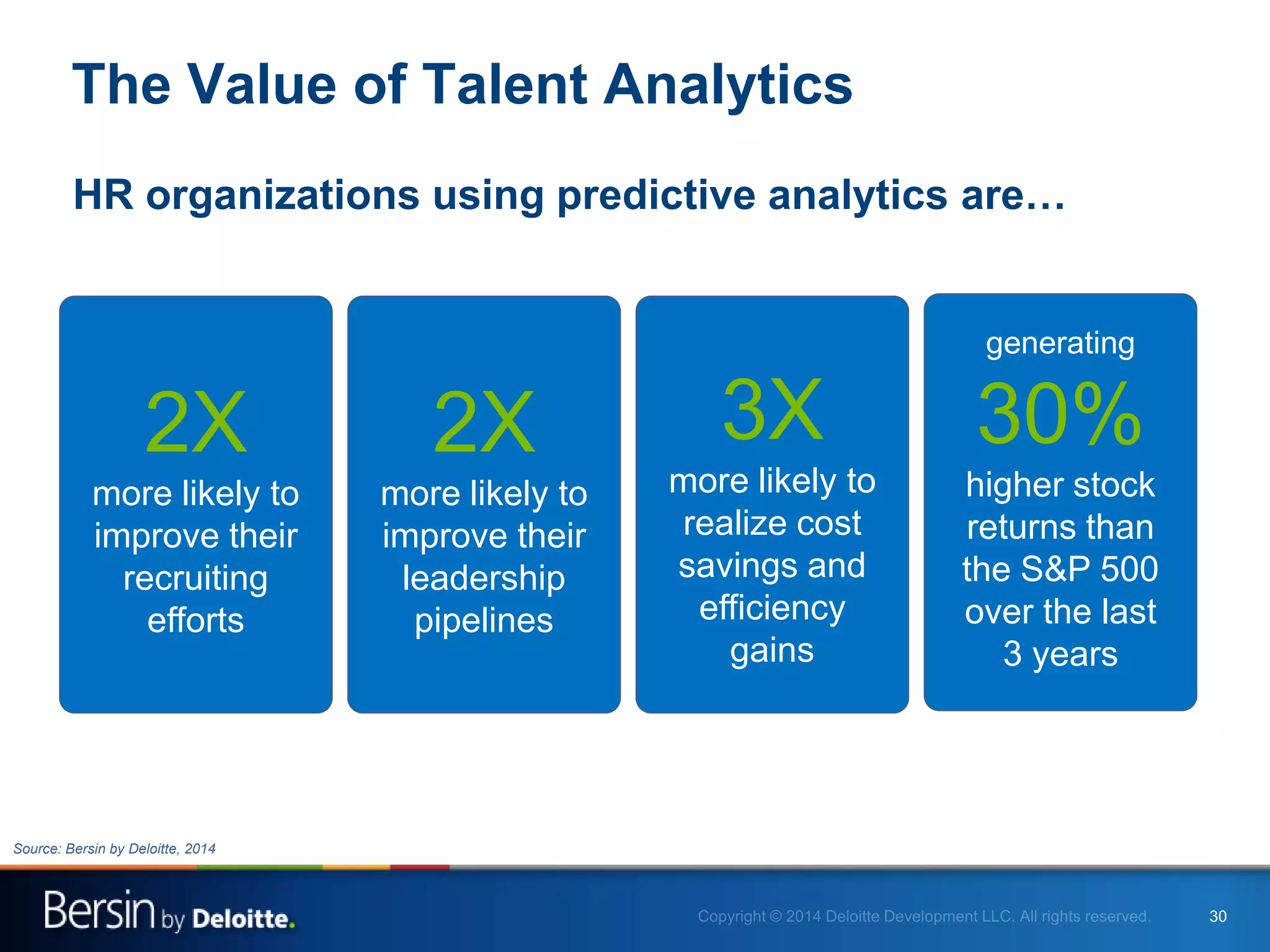 30
The Value of Talent Analytics
HR organizations using predictive analytics are…
2X
more likely to
improve their
recruiting
efforts
2X
more likely to
improve their
leadership
pipelines
generating
30%
higher stock
returns than
the S&P 500
over the last
3 years
3X
more likely to
realize cost
savings and
efficiency
gains
Source: Bersin by Deloitte High-Impact Talent Analytics Study 2013Source: Bersin by Deloitte, 2014
 