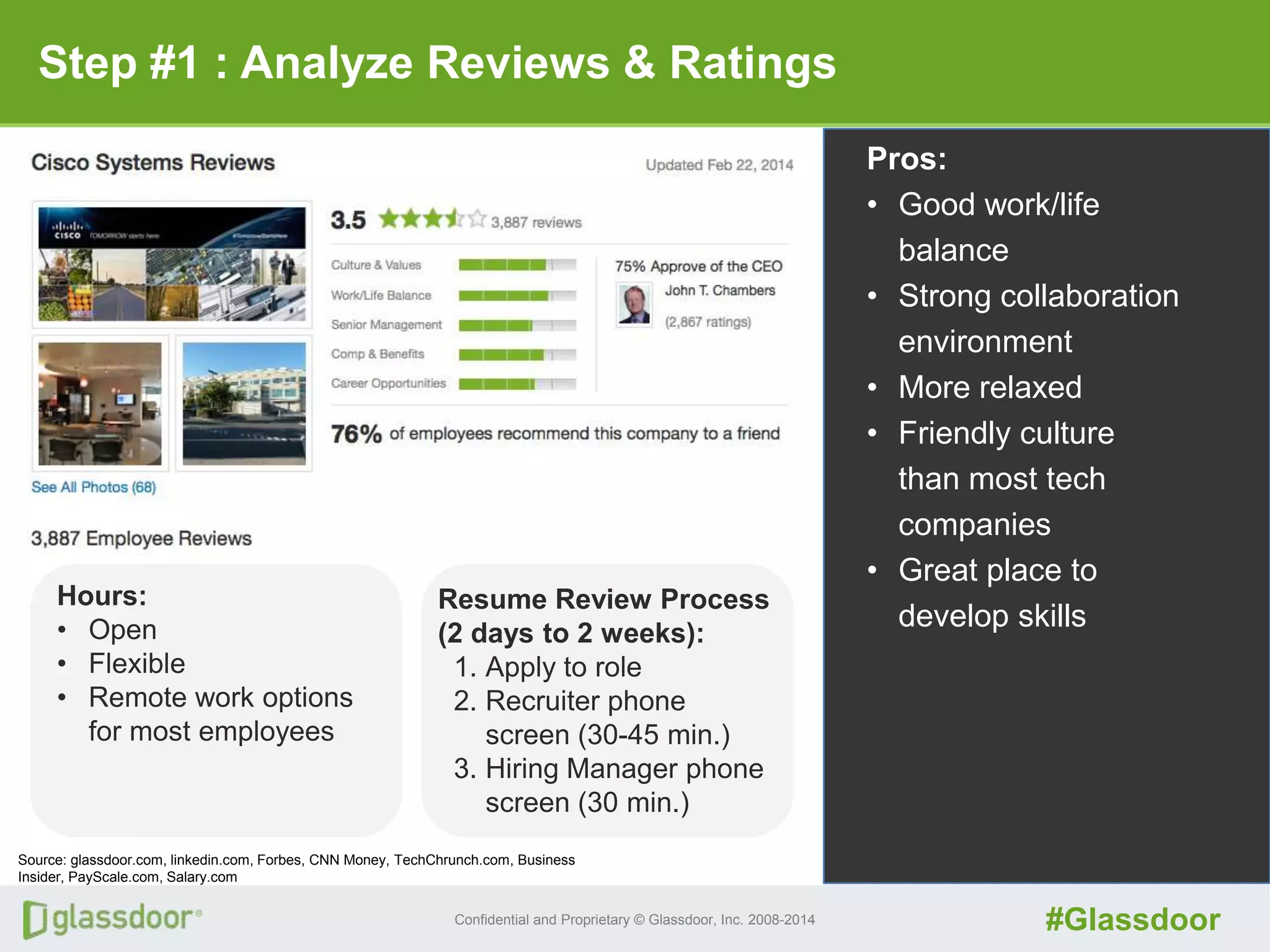 Confidential and Proprietary © Glassdoor, Inc. 2008-2014 #Glassdoor
Step #1 : Analyze Reviews & Ratings
Source: glassdoor.com, linkedin.com, Forbes, CNN Money, TechChrunch.com, Business
Insider, PayScale.com, Salary.com
Pros:
• Good work/life
balance
• Strong collaboration
environment
• More relaxed
• Friendly culture
than most tech
companies
• Great place to
develop skills
Hours:
• Open
• Flexible
• Remote work options
for most employees
Resume Review Process
(2 days to 2 weeks):
1. Apply to role
2. Recruiter phone
screen (30-45 min.)
3. Hiring Manager phone
screen (30 min.)
 