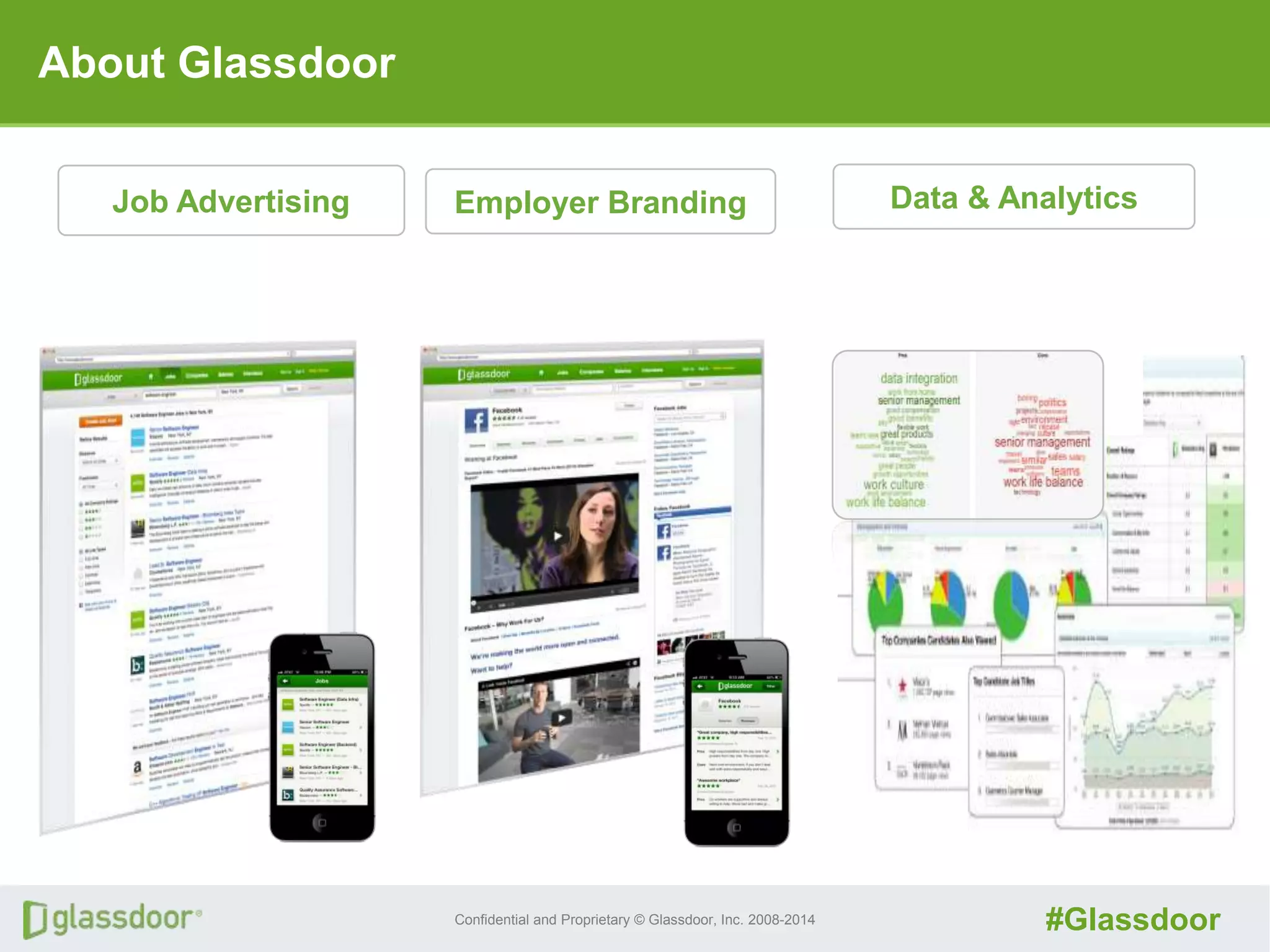 Confidential and Proprietary © Glassdoor, Inc. 2008-2014 #Glassdoor
Employer BrandingJob Advertising Data & Analytics
About Glassdoor
 