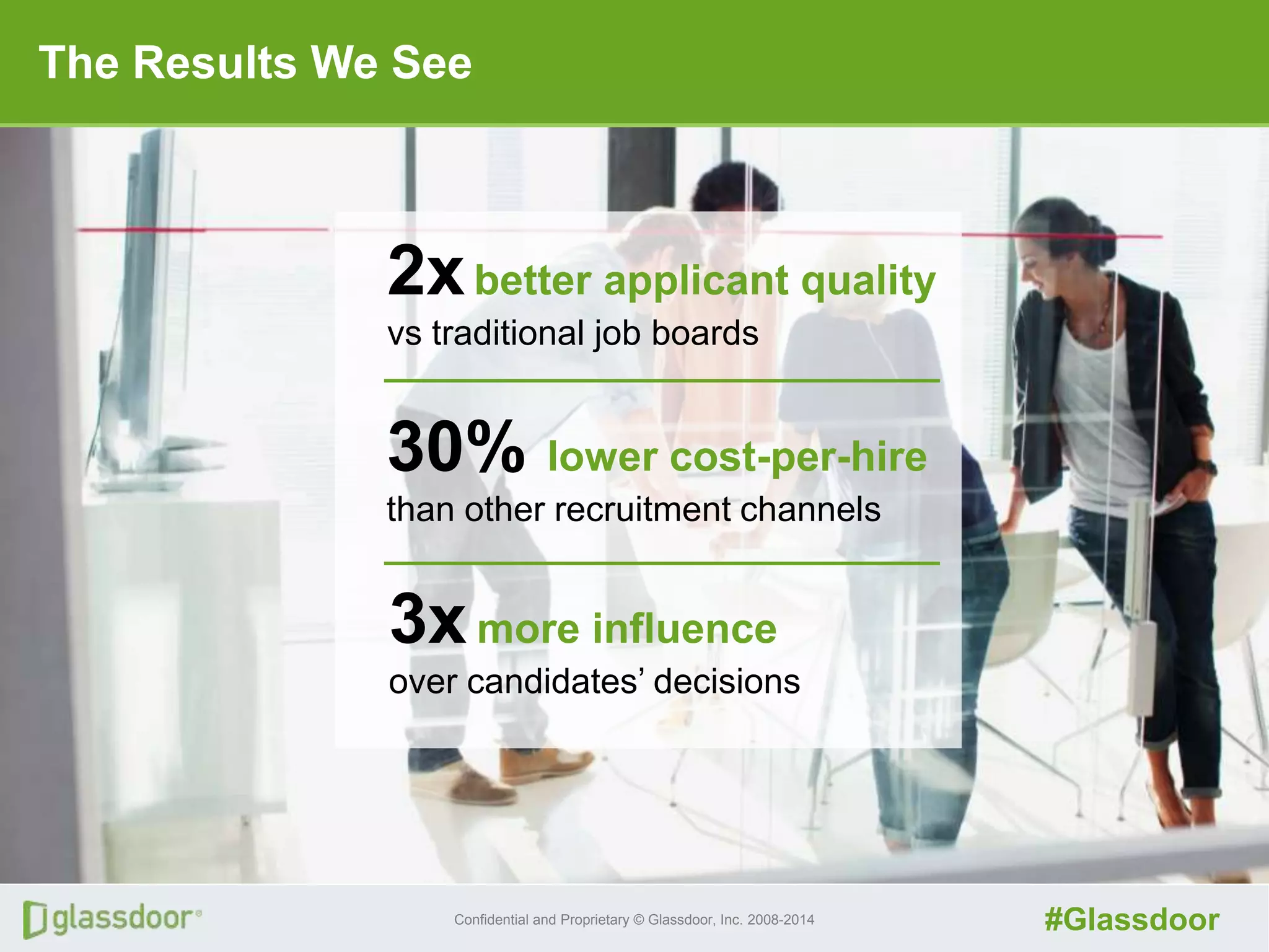 Confidential and Proprietary © Glassdoor, Inc. 2008-2014 #Glassdoor
The Results We See
2xbetter applicant quality
vs traditional job boards
30% lower cost-per-hire
than other recruitment channels
3xmore influence
over candidates’ decisions
 