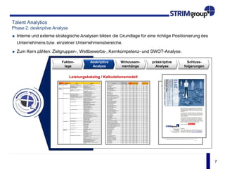 7
Talent Analytics
Phase 2: deskriptive Analyse
Interne und externe strategische Analysen bilden die Grundlage für eine richtige Positionierung des
Unternehmens bzw. einzelner Unternehmensbereiche.
Zum Kern zählen: Zielgruppen-, Wettbewerbs-, Kernkompetenz- und SWOT-Analyse.
Fakten-
lage
deskriptive
Analyse
präskriptive
Analyse
Schluss-
folgerungen
Bezugsgröße
Bearbei-
tungszeit pro
Stück
Bearbei-
tungszeit
insgesamt
VZK gesamt
davon: VZK
Recruiter
davon: VZK
Sachbe-
arbeiter
Prüfsumme
Personal-
kosten
Sach-kosten
Anzahl Planungssitzungen 00:00 00:00 00:00 0,0000 0,0000 0 0,00 € 0,00 €
Anzahl Beratungen 00:00 00:00 00:00 0,0000 0,0000 0 0,00 € 0,00 €
Anzahl Reportings 00:00 00:00 00:00 0,0000 0,0000 0 0,00 € 0,00 €
Anzahl Kontakte mit relevanten Stellen 00:00 00:00 00:00 0,0000 0,0000 0 0,00 € 0,00 €
Anzahl Berechtigungsprofile 00:00 00:00 00:00 0,0000 0,0000 0 0,00 € 0,00 €
Anzahl Arbeitgeberauftritte 00:00 00:00 00:00 0,0000 0,0000 0 0,00 € 0,00 €
Anzahl Unternehmensdarstellungen 00:00 00:00 00:00 0,0000 0,0000 0 0,00 € 0,00 €
Anzahl Marketingaktionen
00:00 00:00 00:00 0,0000 0,0000 0 0,00 € 0,00 €
Anzahl live-chats 00:00 00:00 00:00 0,0000 0,0000 0 0,00 € 0,00 €
Anzahl Onlineaktivitäten 00:00 00:00 00:00 0,0000 0,0000 0 0,00 € 0,00 €
Anzahl Medienaktionen 00:00 00:00 00:00 0,0000 0,0000 0 0,00 € 0,00 €
Anzahl interner und externer Veranstaltungen 00:00 00:00 00:00 0,0000 0,0000 0 0,00 € 0,00 €
Anzahl "Azubis werben Azubis" 00:00 00:00 00:00 0,0000 0,0000 0 0,00 € 0,00 €
Anzahl Durchführungen Personalbindungsprogramme 00:00 00:00 00:00 0,0000 0,0000 0 0,00 € 0,00 €
Anzahl Durchführungen Praktikantenprogramme 00:00 00:00 00:00 0,0000 0,0000 0 0,00 € 0,00 €
Anzahl Kommunikationsmaßnahmen 00:00 00:00 00:00 0,0000 0,0000 0 0,00 € 0,00 €
Anzahl KVP-Meetings 00:00 00:00 00:00 0,0000 0,0000 0 0,00 € 0,00 €
Anzahl KVP-Meetings 00:00 00:00 00:00 0,0000 0,0000 0 0,00 € 0,00 €
Anzahl externer Stellenausschreibungen 00:00 00:00 00:00 0,0000 0,0000 0 0,00 € 0,00 €
Anzahl externer Stellenausschreibungen 00:00 00:00 00:00 0,0000 0,0000 0 0,00 € 0,00 €
Anzahl Bewerberanfragen 1st Level 00:00 00:00 00:00 0,0000 0,0000 0 0,00 € 0,00 €
Anzahl Bewerberanfragen 2nd Level 00:00 00:00 00:00 0,0000 0,0000 0 0,00 € 0,00 €
Anzahl ausgehender Anrufe 00:00 00:00 00:00 0,0000 0,0000 0 0,00 € 0,00 €
Anzahl Papier- und eMail-Bewerbungen 00:00 00:00 00:00 0,0000 0,0000 0 0,00 € 0,00 €
Anzahl Papierbewerbungen 00:00 00:00 00:00 0,0000 0,0000 0 0,00 € 0,00 €
Anzahl Papier- und eMail-Bewerbungen 00:00 00:00 00:00 0,0000 0,0000 0 0,00 € 0,00 €
Anzahl Papierbewerbungen 00:00 00:00 00:00 0,0000 0,0000 0 0,00 € 0,00 €
Anzahl Emailbewerbungen 00:00 00:00 00:00 0,0000 0,0000 0 0,00 € 0,00 €
Anzahl unvollständige Bewerbungen 00:00 00:00 00:00 0,0000 0,0000 0 0,00 € 0,00 €
Anzahl Hochladungen nachgelieferter Unterlagen 00:00 00:00 00:00 0,0000 0,0000 0 0,00 € 0,00 €
Anzahl Einträge in Excelliste über VIPs 00:00 00:00 00:00 0,0000 0,0000 0 0,00 € 0,00 €
Anzahl Meldungen "VIP Bewerbungen" 00:00 00:00 00:00 0,0000 0,0000 0 0,00 € 0,00 €
Anzahl versendeter Zwischenbescheide 00:00 00:00 00:00 0,0000 0,0000 0 0,00 € 0,00 €
Anzahl Telefoninterviews 00:00 00:00 00:00 0,0000 0,0000 0 0,00 € 0,00 €
Anzahl Inlandsgespräche 00:00 00:00 00:00 0,0000 0,0000 0 0,00 € 0,00 €
Anzahl Assessment Center 00:00 00:00 00:00 0,0000 0,0000 0 0,00 € 0,00 €
Anzahl Bewerbertage 00:00 00:00 00:00 0,0000 0,0000 0 0,00 € 0,00 €
Anzahl Terminabsagen 00:00 00:00 00:00 0,0000 0,0000 0 0,00 € 0,00 €
Anzahl aller eingegangener Bewerbungen 00:00 00:00 00:00 0,0000 0,0000 0 0,00 € 0,00 €
Anzahl Matchings 00:00 00:00 00:00 0,0000 0,0000 0 0,00 € 0,00 €
Anzahl Absagen aufgrund der Vorselektion der Unterlagen 00:00 00:00 00:00 0,0000 0,0000 0 0,00 € 0,00 €
Anzahl A/B Kandidaten aus Vorselektion 00:00 00:00 00:00 0,0000 0,0000 0 0,00 € 0,00 €
Anzahl Bewerber mit positivem Gesamtrating 00:00 00:00 00:00 0,0000 0,0000 0 0,00 € 0,00 €
Anzahl Absagen aufgrund des Gesamtratings 00:00 00:00 00:00 0,0000 0,0000 0 0,00 € 0,00 €
Anzahl positiv selektierter Bewerbungen aus 1st Level 00:00 00:00 00:00 0,0000 0,0000 0 0,00 € 0,00 €
Anzahl positiv selektierter Bewerbungen aus 2nd Level 00:00 00:00 00:00 0,0000 0,0000 0 0,00 € 0,00 €
Anzahl positiv selektierter Bewerbungen aus 2nd Level 00:00 00:00 00:00 0,0000 0,0000 0 0,00 € 0,00 €
Anzahl positiv selektierter Bewerbungen aus 2nd Level 00:00 00:00 00:00 0,0000 0,0000 0 0,00 € 0,00 €
Anzahl schwerbehinderter Bewerber 00:00 00:00 00:00 0,0000 0,0000 0 0,00 € 0,00 €
Anzahl persönliche Interviews 00:00 00:00 00:00 0,0000 0,0000 0 0,00 € 0,00 €
Anzahl persönliche Interviews 00:00 00:00 00:00 0,0000 0,0000 0 0,00 € 0,00 €
Anzahl persönliche Interviews 00:00 00:00 00:00 0,0000 0,0000 0 0,00 € 0,00 €
Anzahl Bewerbertage 00:00 00:00 00:00 0,0000 0,0000 0 0,00 € 0,00 €
Anzahl Bewerbertage 00:00 00:00 00:00 0,0000 0,0000 0 0,00 € 0,00 €
Anzahl Bewerbertage 00:00 00:00 00:00 0,0000 0,0000 0 0,00 € 0,00 €
Anzahl Fallstudien 00:00 00:00 00:00 0,0000 0,0000 0 0,00 € 0,00 €
Anzahl Fallstudien 00:00 00:00 00:00 0,0000 0,0000 0 0,00 € 0,00 €
Anzahl Fallstudien 00:00 00:00 00:00 0,0000 0,0000 0 0,00 € 0,00 €
Anzahl schwerbehinderter Bewerber 00:00 00:00 00:00 0,0000 0,0000 0 0,00 € 0,00 €
Anzahl Einsatzplanungen 00:00 00:00 00:00 0,0000 0,0000 0 0,00 € 0,00 €
Anzahl Bewerber mit Vertragsangebot 00:00 00:00 00:00 0,0000 0,0000 0 0,00 € 0,00 €
Anzahl Bewerber mit Vertragsangebot 00:00 00:00 00:00 0,0000 0,0000 0 0,00 € 0,00 €
Anzahl Bewerber mit Vertragsangebot 00:00 00:00 00:00 0,0000 0,0000 0 0,00 € 0,00 €
Anzahl Bewerber mit Vertragsangebot 00:00 00:00 00:00 0,0000 0,0000 0 0,00 € 0,00 €
Anzahl Einstellungen 00:00 00:00 00:00 0,0000 0,0000 0 0,00 € 0,00 €
Anzahl Einstellungen 00:00 00:00 00:00 0,0000 0,0000 0 0,00 € 0,00 €
Anzahl Einstellungen 00:00 00:00 00:00 0,0000 0,0000 0 0,00 € 0,00 €
Anzahl Einstellungen 00:00 00:00 00:00 0,0000 0,0000 0 0,00 € 0,00 €
Anzahl Informationsveranstaltungen über Arbeitgeber
00:00 00:00 00:00 0,0000 0,0000 0 0,00 € 0,00 €
Anzahl Kennlerntage 00:00 00:00 00:00 0,0000 0,0000 0 0,00 € 0,00 €
Anzahl Informationsveranstaltungen über Karrierechancen
00:00 00:00 00:00 0,0000 0,0000 0 0,00 € 0,00 €
Anzahl versendeter Grüße 00:00 00:00 00:00 0,0000 0,0000 0 0,00 € 0,00 €
Anzahl Einstellungen 00:00 00:00 00:00 0,0000 0,0000 0 0,00 € 0,00 €
Anzahl Einstellungen 00:00 00:00 00:00 0,0000 0,0000 0 0,00 € 0,00 €
Anzahl Einstellungen 00:00 00:00 00:00 0,0000 0,0000 0 0,00 € 0,00 €
Anzahl Einstellungen 00:00 00:00 00:00 0,0000 0,0000 0 0,00 € 0,00 €
Anzahl Einstellungen 00:00 00:00 00:00 0,0000 0,0000 0 0,00 € 0,00 €
Anzahl Exkursionen
00:00 00:00 00:00 0,0000 0,0000 0 0,00 € 0,00 €
Ebene 1:
Thema
Ebene 2:
Leistungspaket
Ebene 3:
SLAs
Ebene 3:
Einzelleistung
Kapazitäten für Berufsausbildung planen Kapazitäten für Berufsausbildung planen
Beratung/Planung der Berufsausbildung durchführen Beratung/Planung der Berufsausbildung durchführen
Reporting durchführen Reporting durchführen
mit relevanten Stellen kommunizieren mit relevanten Stellen kommunizieren
Berechtigungsprofile entwickeln Berechtigungsprofile entwickeln
Externes Employer Branding Arbeitgeberauftritt managen Arbeitgeberauftritt gestalten und -attraktivität steigern
Unternehmen in den Medien darstellen
Öffentlichkeitsarbeit für Berufsausbildungsberufe
durchführen
Öffentlichkeitsarbeit für Berufsausbildungsberufe durchführen
live-chat durchführen
Onlineaktivitäten planen und durchführen
Medienaktionen (Online & Print) planen
interne und externe Veranstaltungen durchführen
Internes Employer Branding "Azubis werben Azubis" begleiten "Azubis werben Azubis" begleiten
Personalbindungsprogramme durchführen Personalbindungsprogramme durchführen
Praktikantenprogramme durchführen Praktikantenprogramme durchführen
Employer Branding kommunizieren Employer Branding kommunizieren
Auswirkungen auf HR-Produkte und -Prozesse verdeutlichen Auswirkungen auf HR-Produkte und -Prozesse verdeutlichen
Auswirkungen auf die Arbeitsgestaltung verdeutlichen Auswirkungen auf die Arbeitsgestaltung verdeutlichen
Bewerberansprache Stelle ausschreiben Stellenausschreibung auslösen
Stelle extern (in Standardkanälen) publizieren
Bewerberhotline betreiben Bewerberanfrage 1st Level beantworten
Bewerberanfrage 2nd Level weiterleiten
ausgehende Anrufe tätigen
Bewerberdaten einpflegen Stammdaten in Bewerbermanagementsystem eingeben
Papierbewerbung digitalisieren
Bewerbungsunterlagen hochladen
Rücksendeschreiben für Papierunterlagen erstellen
Empfangsbestätigung für Emailbewerbung versenden
Bewerber(daten) administrieren fehlende Unterlagen nachfordern
nachgelieferte Unterlagen hochladen
Excelliste über VIP Bewerbungen führen
VIP Bewerbungen melden
Zwischenbescheid an Bewerber versenden
Auswahlverfahren organisieren Telefoninterview organisieren
Gespräch organisieren
Assessment Center organisieren
Bewerbertag organisieren
Terminabsage/-verschiebung organisieren
Vorselektion alle Bewerbungen bewerten A/B Kandidaten aufgrund von Unterlagen selektieren
Bewerberkandidaten matchen
Bewerber aufgrund der Vorselektion der Unterlagen absagen
Einladung zum eAssessment versenden
Gesamtratingergebnis aus eAssessment und Unterlagen erstellen
Bewerber aufgrund Gesamtrating absagen
Bewerbungen 2nd Level bewerten
Telefoninterviews durchführen Telefoninterview vorbereiten
Telefoninterview durchführen
Telefoninterview nachbereiten
intern kommunizieren Bei Schwerbehinderung den SBV informieren
Auswahlverfahren persönliches Interview führen persönliches Interview vorbereiten
persönliches Interview durchführen
persönliches Interview nachbereiten
Bewerbertag durchführen Bewerbertag vorbereiten
Bewerbertag durchführen
Bewerbertag nachbereiten
Fallstudie durchführen Fallstudie vorbereiten
Fallstudie durchführen
Fallstudie nachbereiten
Abschlussarbeiten durchführen ggf SBV informieren
Betreuungskapazitäten ausfindig machen
Bindung bis zum Vertrag erstellen Vertragsverhandlung durchführen
Arbeitsbeginn Vertrag erstellen
Betriebsrat anhören
Vertrag versenden
Einstellung vorbereiten Erklärungsbogen zur Atomprüfung einfordern
Status im PBA Workflow anpassen
Personalakte erstellen
Informationen zur Einstellung versenden
Bindungsmaßnahmen planen und durchführen Informationsveranstaltung über Arbeitgeber und Daten/Fakten zur Ausbildung
planen und durchführen
Kennlerntag planen und durchführen
Informationsveranstaltung über Übernahme- und Karrierechancen planen und
durchführen
Grüße zum Geburtstag, zu Weihnachten, etc. planen und versenden
Zugriff auf eLearning-Pakete erteilen
feierliche Vertragsunterzeichnung mit Eltern durchführen
Kommunikation mit aktuellen Azubis ermöglichen
Patenschaften mit älteren Azubis organisieren
Mitarbeiterzeitschrift zusenden
Veranstaltungen von Exkursionen mit zukünftigen Azubis planen und
durchführen
Plaung der
Berufsausbildung
Planung der
Berufsausbildung
MuK-Instrumente planen und durchführen
Personalmarke-
ting für die
Berufsausbildung
Azubirekrutierung
SchülerbefragungLeistungskatalog / Kalkulationsmodell
Wirkzusam-
menhänge
 