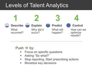 Levels of Talent Analytics
What
occurred?
Describe
Why did it
occur?
Explain
What will
happen?
Predict
How can we
optimize
results?
Control
1 2 3 4
Push  by:
 Focus on specific questions
 Asking “So what?”
 Stop reporting, Start prescribing actions
 Monetize key decisions
 