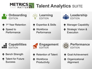 Talent Analytics SUITE
Onboarding
EDITION
Learning
EDITION
Leadership
EDITION
Engagement
EDITION
Capabilities
EDITION
Performance
EDITION
 1st Year Retention
 Speed to
Performance
 Expertise & Skills
 Workforce
Performance
 Manager Capability
 Strategic Vision &
Execution
 Bench Strength
 Talent for Future
Success
 Retention of Talent
 Workforce
Productivity
 Goal Achievement
 Organizational
Alignment
 