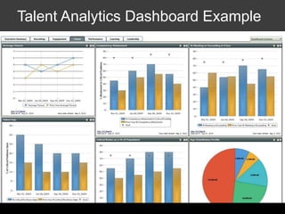 Talent Analytics Dashboard Example
 