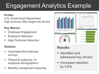 Engagement Analytics Example
Profile:
U.S. Government Department
High turnover, little insight into drivers
Key Metrics:
 Employee Engagement
 Employee Retention
 High Performer Retention
Solution:
 Automated Exit Interview
surveys
 Filtered & ranked by 15
employee demographics
 Monthly management reporting
Results:
 Identified and
addressed key drivers
 Increased retention
by 5.6%
 