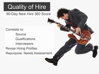 Quality of Hire
Correlate to:
Source
Qualifications
Interviewers
Revise Hiring Profiles
Repurpose: Needs Assessment
90-Day New Hire 360 Score
 