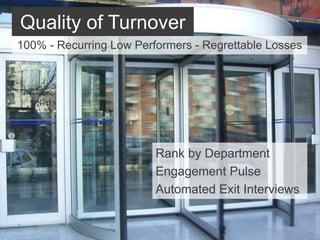 Quality of Turnover
Rank by Department
Engagement Pulse
Automated Exit Interviews
100% - Recurring Low Performers - Regrettable Losses
 