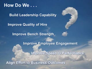 How Do We . . .
Improve Quality of Hire
Improve Speed to Performance
Build Leadership Capability
Improve Bench Strength
Improve Employee Engagement
Align Effort to Business Outcomes
 