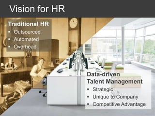 Vision for HR
Traditional HR
 Outsourced
 Automated
 Overhead
Data-driven
Talent Management
 Strategic
 Unique to Company
 Competitive Advantage
 