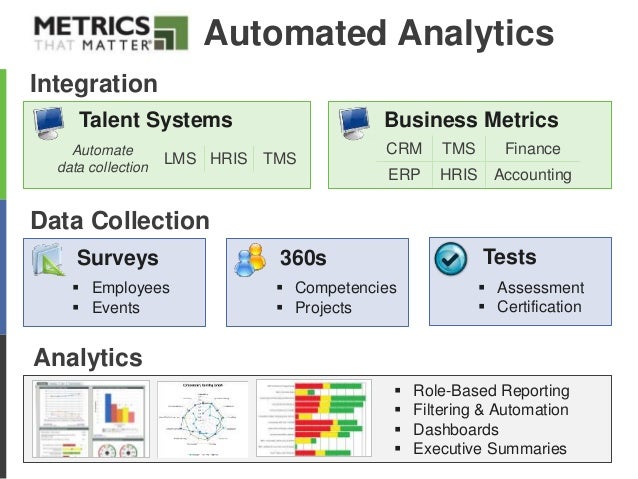 talent analytics