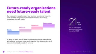 Intelligent Operations | Talent and HR Operations Copyright © 2021 Accenture. All rights reserved. 4
Future-ready organiza...